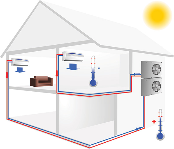 Monobloc ou split ? Air ambiant ou extérieur ?