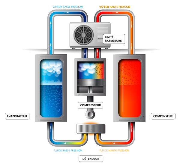 aerothermie fonctionnement chauffage