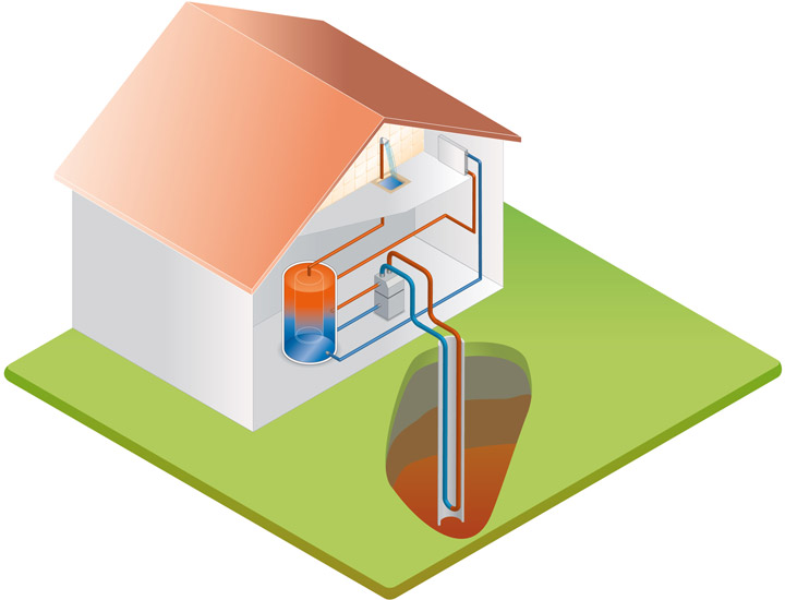 Les différents systèmes d'énergie géothermique