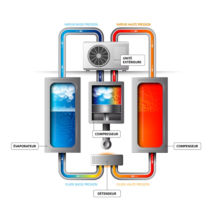 Le principe de l'énergie géothermique