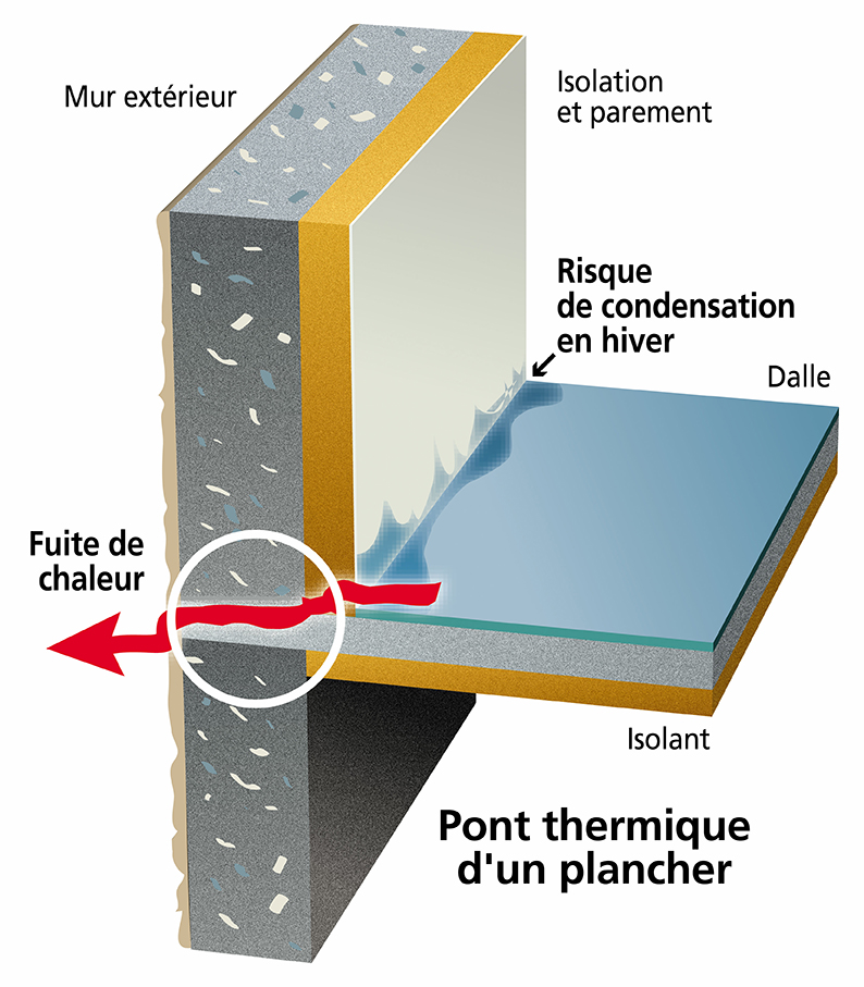 Comment détecter et traiter un pont thermique ?