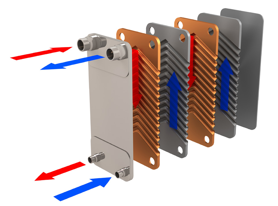 Les différents types d’échangeurs thermiques