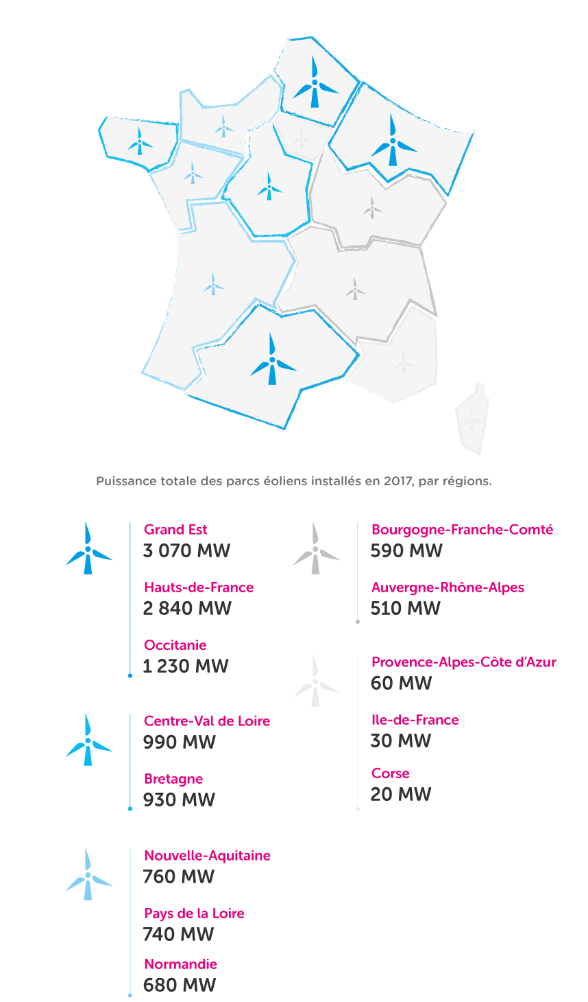 L'énergie éolienne