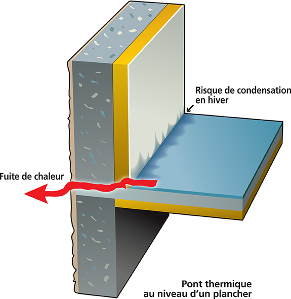 Qu’appelle-t-on un pont thermique ?