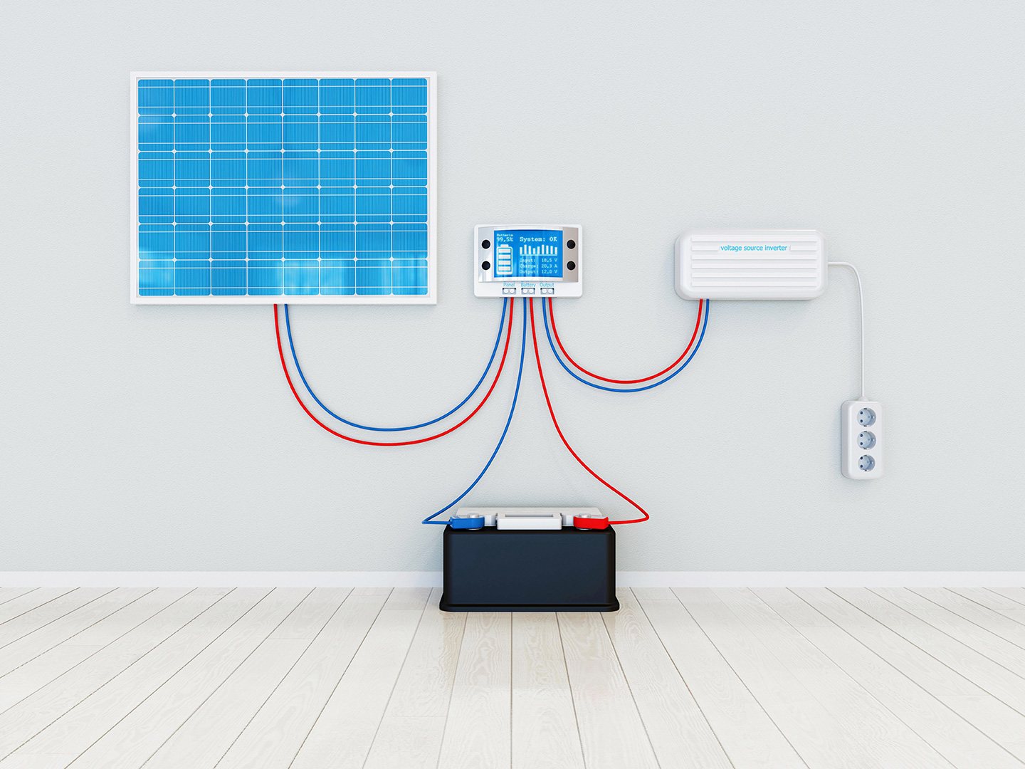 Qu’est-ce qu’un kit de panneaux solaires