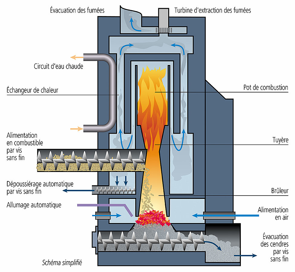 Comment bien choisir sa chaudière à bois ? TotalEnergies — free download
