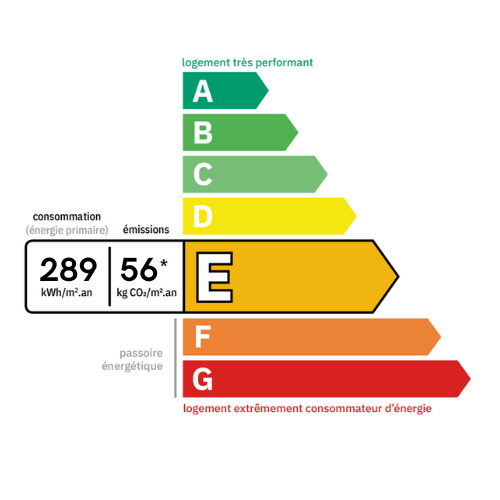 Faire un diagnostic économie d'énergie - AC 2.0